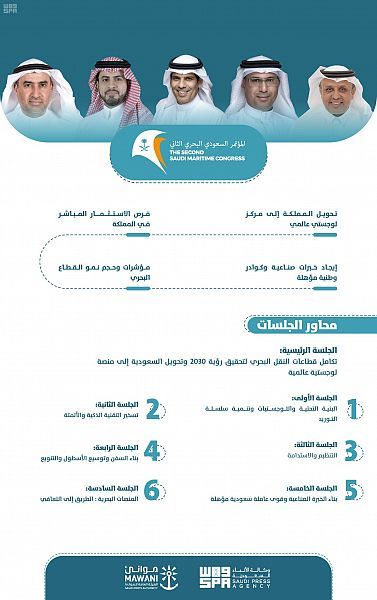 اليوم.. انطلاق المؤتمر السعودي البحري الثاني